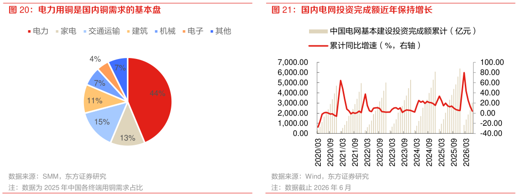 想关注一下国内电网投资完成额近年保持增长