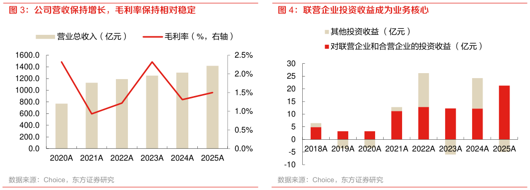 请问一下联营企业投资收益成为业务核心
