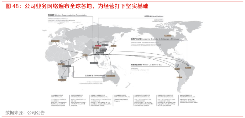 如何解释公司业务网络遍布全球各地，为经营打下坚实基础