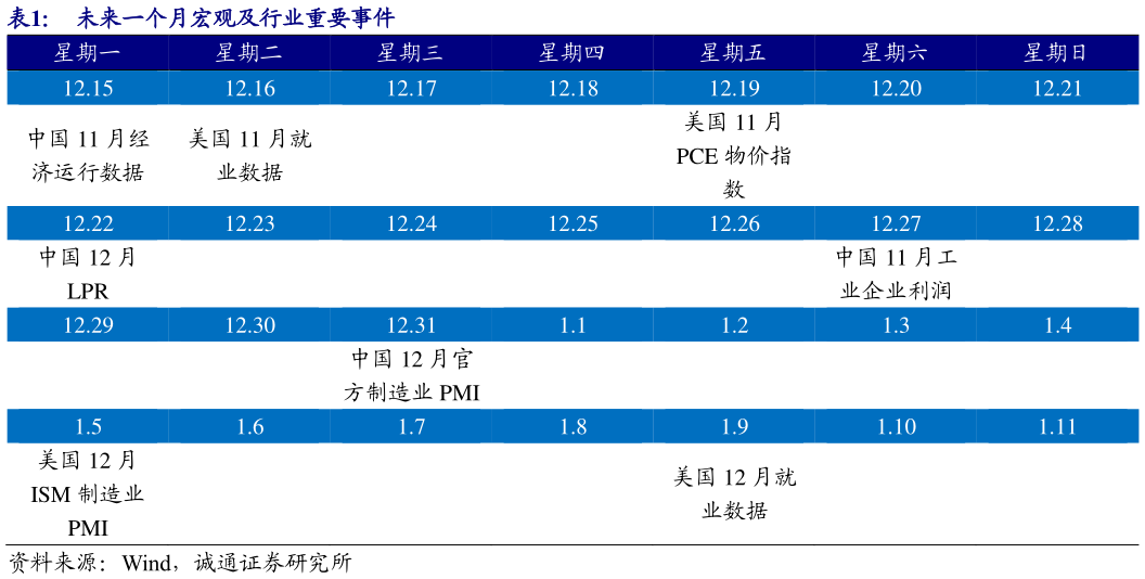 谁知道未来一个月宏观及行业重要事件