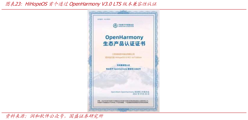 如何才能HiHopeOS首个通过OpenHarmony V3.0 LTS版本兼容性认证
