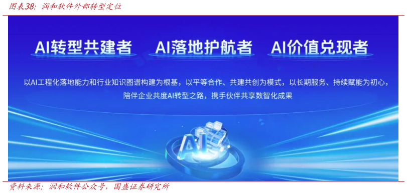 想关注一下润和软件外部转型定位