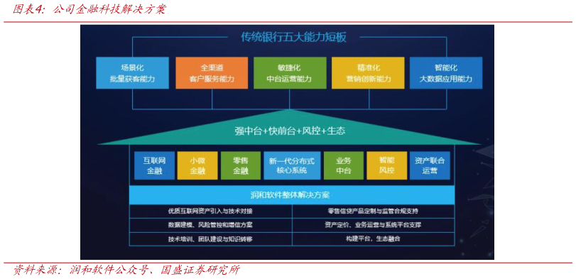 如何看待公司金融科技解决方案