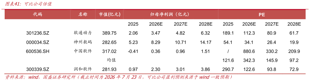 如何才能可比公司估值