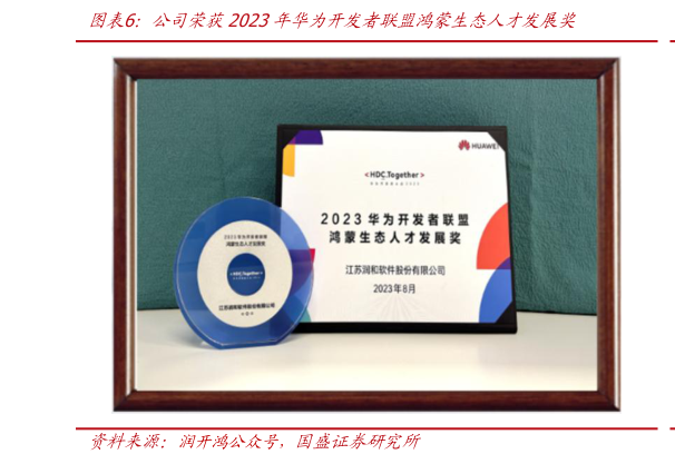 如何了解公司荣获2023年华为开发者联盟鸿蒙生态人才发展奖