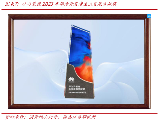 请问一下公司荣获2023年华为开发者生态发展贡献奖