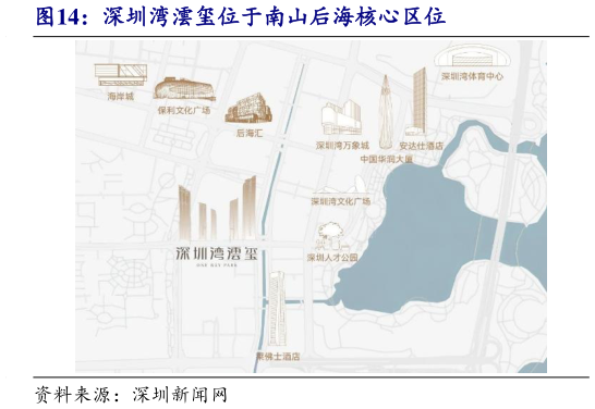 如何了解深圳湾澐玺位于南山后海核心区位