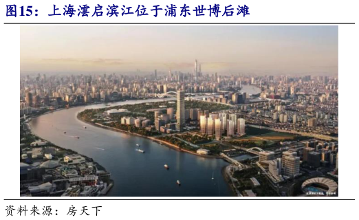 咨询大家上海澐启滨江位于浦东世博后滩