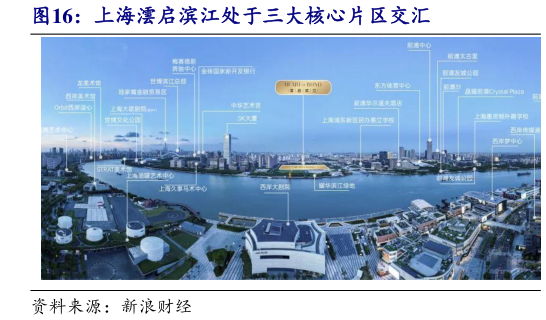 你知道上海澐启滨江处于三大核心片区交汇