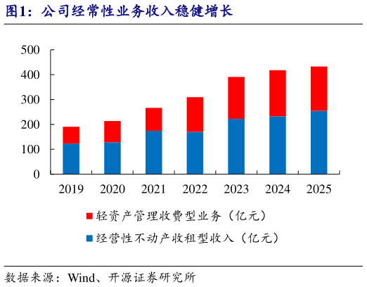 谁能回答公司经常性业务收入稳健增长