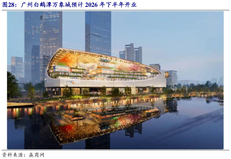 谁知道广州白鹅潭万象城预计 2026 年下半年开业
