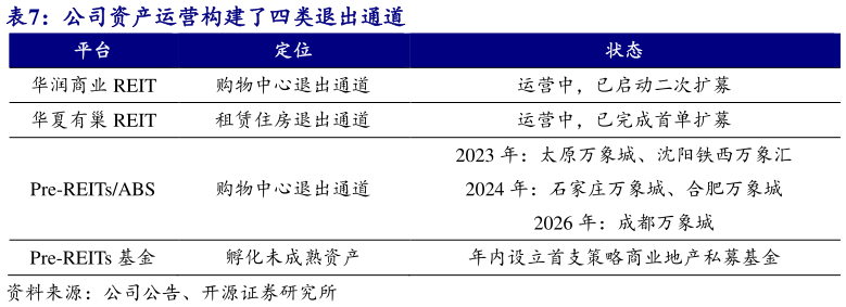 咨询大家公司资产运营构建了四类退出通道