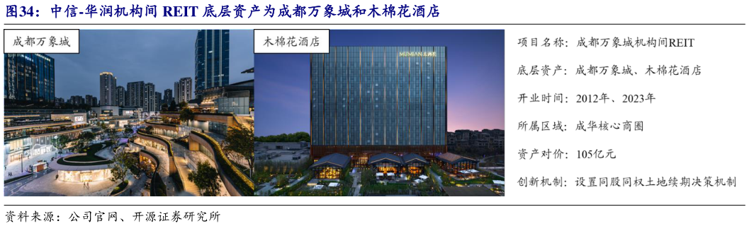 想问下各位网友中信-华润机构间 REIT 底层资产为成都万象城和木棉花酒店