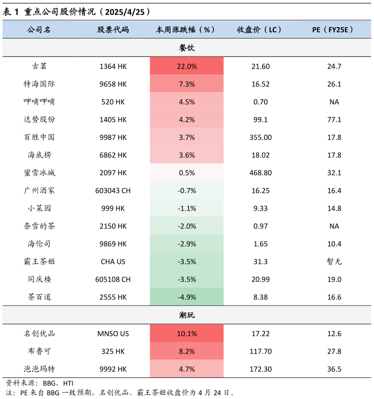 想问下各位网友重点公司股价情况（2025425）