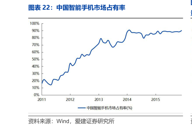 咨询大家中国智能手机市场占有率