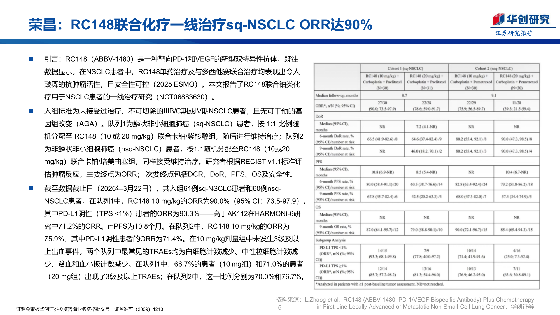 一起讨论下荣昌：RC148联合化疗一线治疗sq-NSCLC ORR达90%