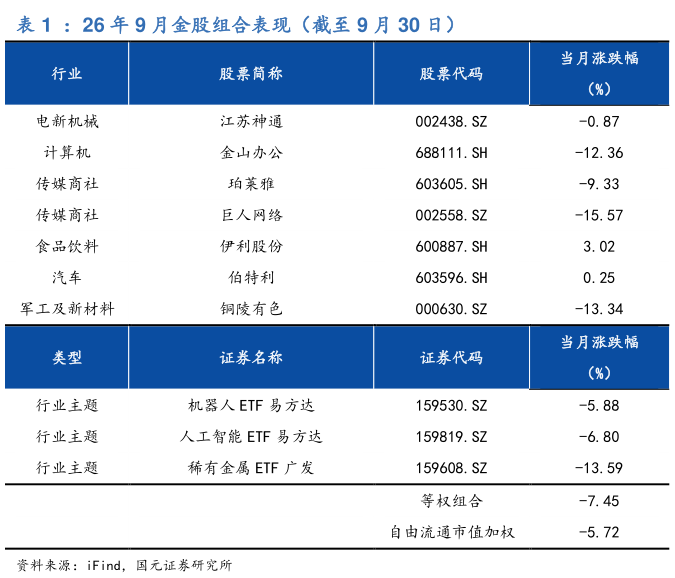 如何才能：26 年 9 月金股组合表现（截至 9 月 30 日）