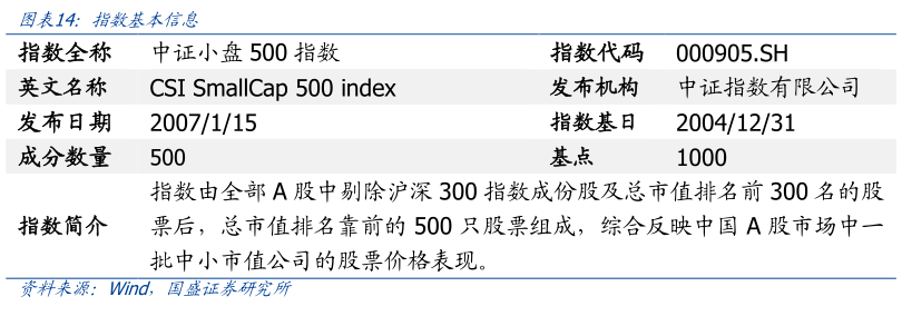 我想了解一下指数基本信息 