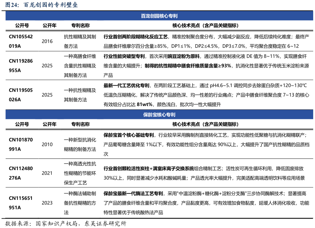 你知道百龙创园的专利壁垒