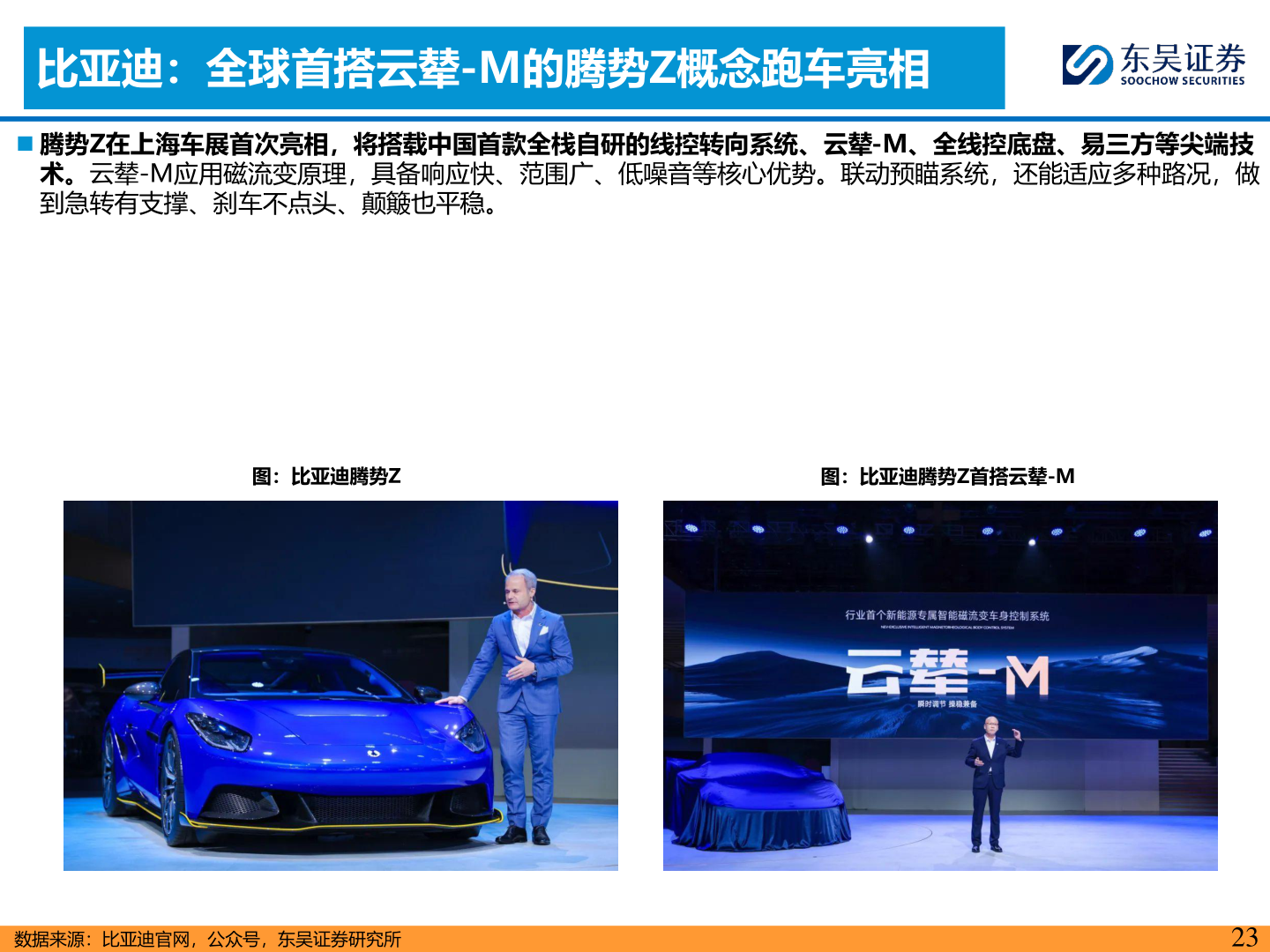 咨询大家比亚迪：全球首搭云辇-M的腾势Z概念跑车亮相