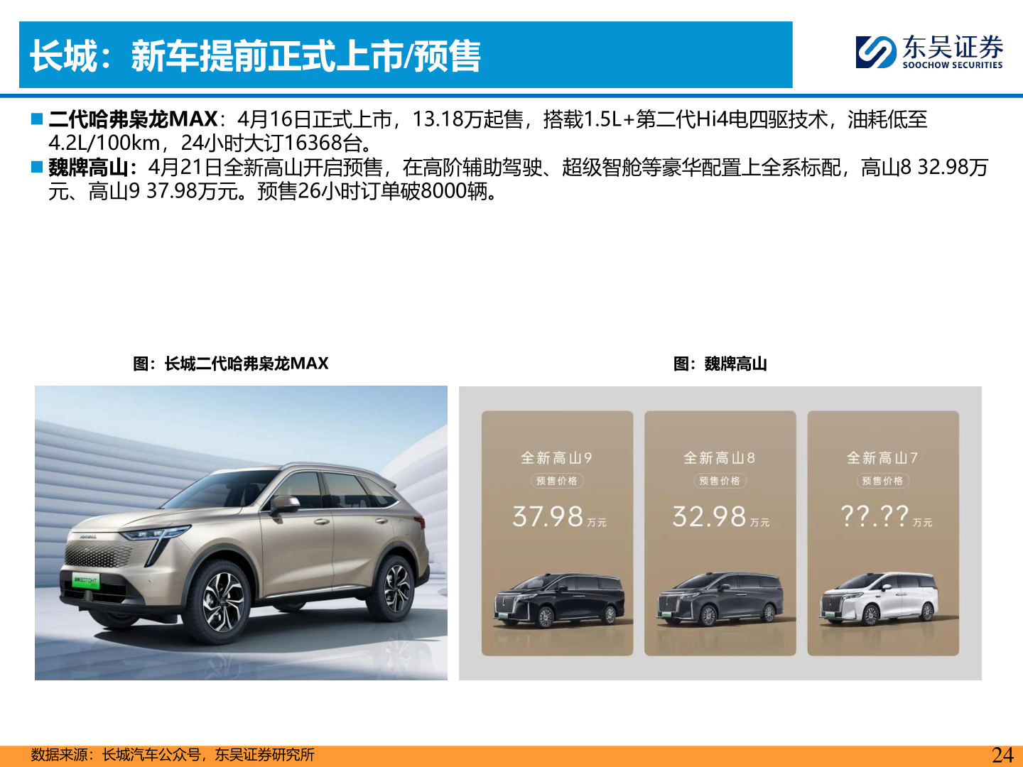 如何看待长城：新车提前正式上市/预售