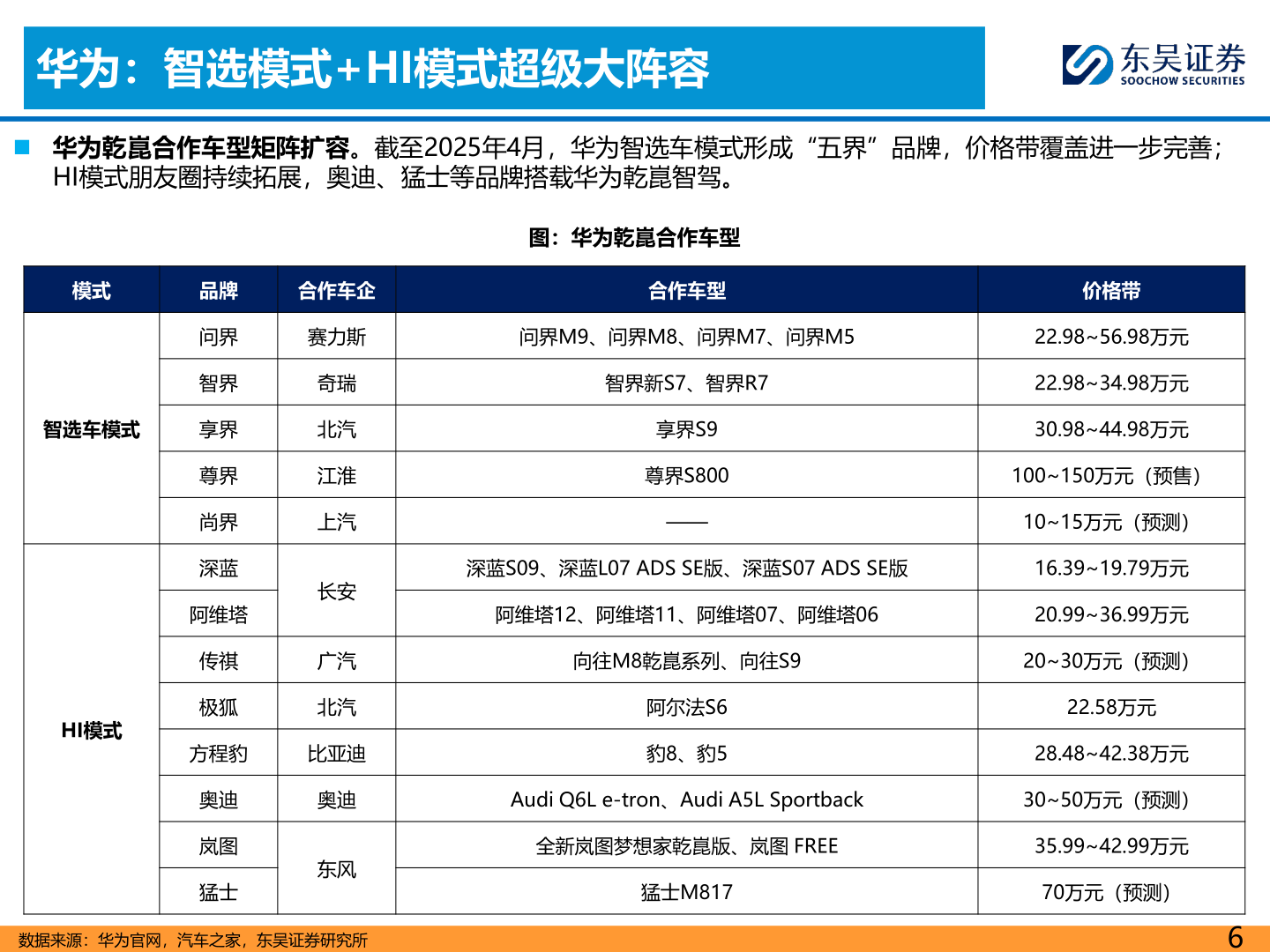 我想了解一下华为：智选模式+HI模式超级大阵容