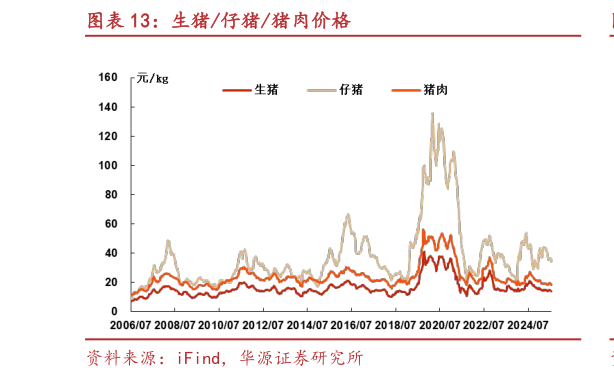 我想了解一下生猪仔猪猪肉价格?