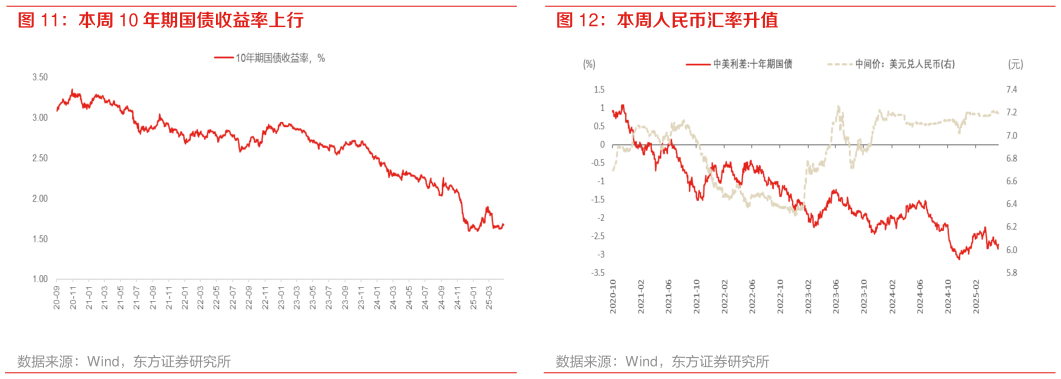 谁能回答本周人民币汇率升值