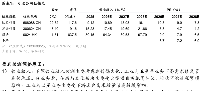 想问下各位网友可比公司估值表