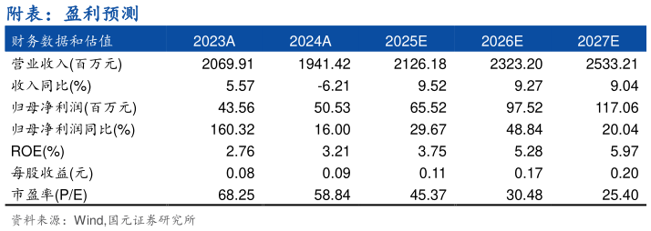 想关注一下附表：盈利预测 