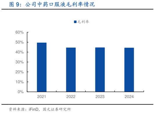如何才能公司中药口服液毛利率情况