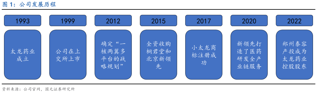 如何了解公司发展历程