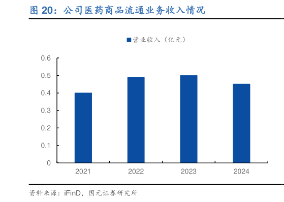 如何了解公司医药商品流通业务收入情况
