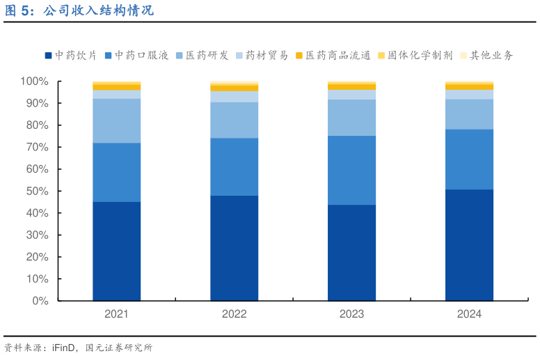 如何看待公司收入结构情况
