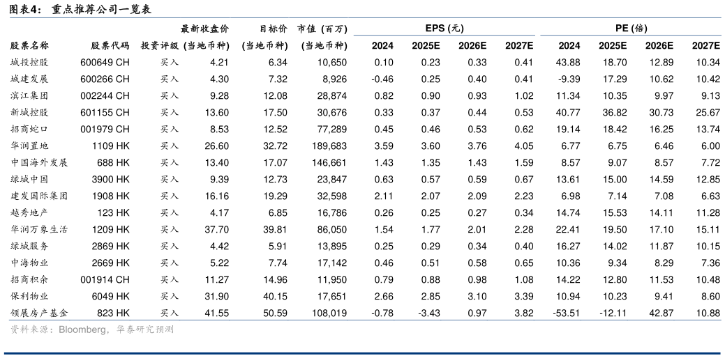 谁知道重点推荐公司一览表