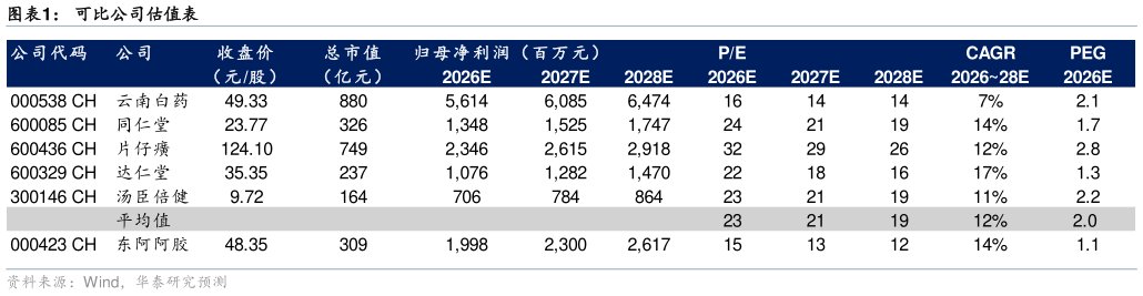 咨询大家可比公司估值表
