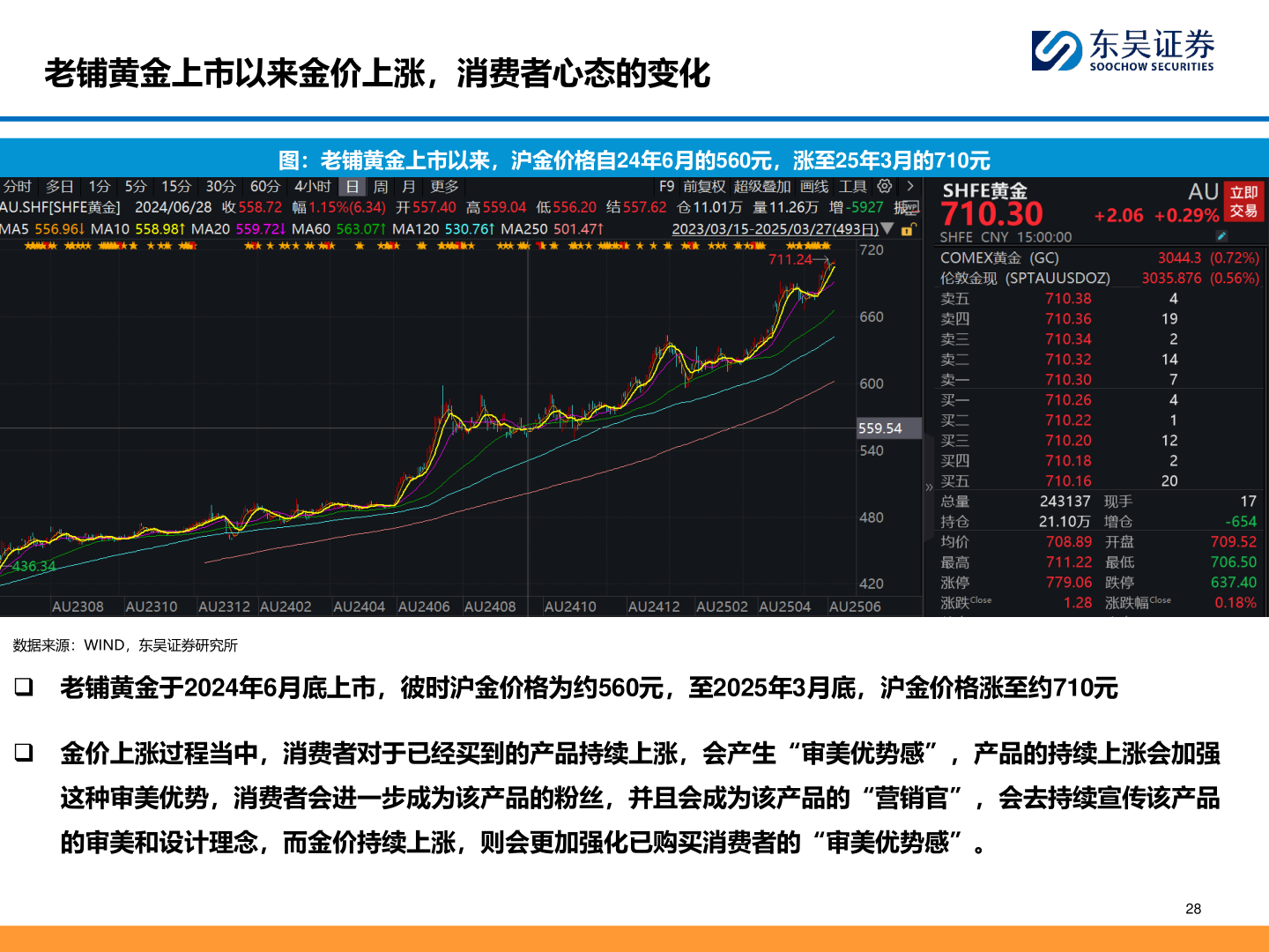 如何才能老铺黄金上市以来金价上涨，消费者心态的变化