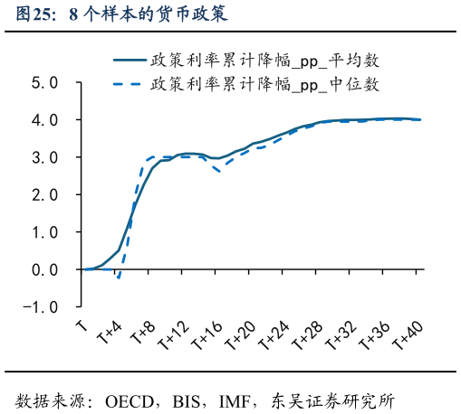 你知道8 个样本的货币政策