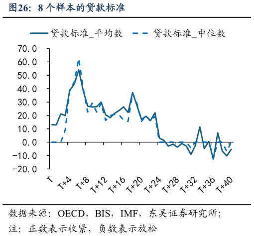 各位网友请教一下8 个样本的贷款标准