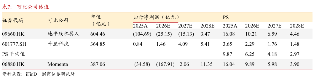 怎样理解可比公司估值