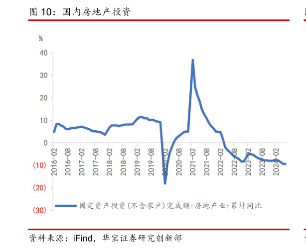 如何才能国内房地产投资