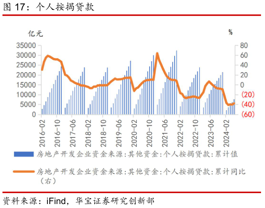 怎样理解个人按揭贷款