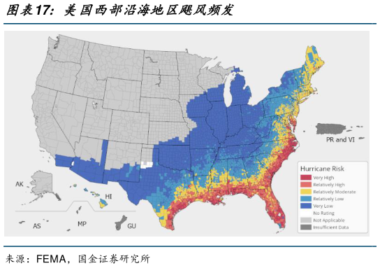 你知道美国西部沿海地区飓风频发?