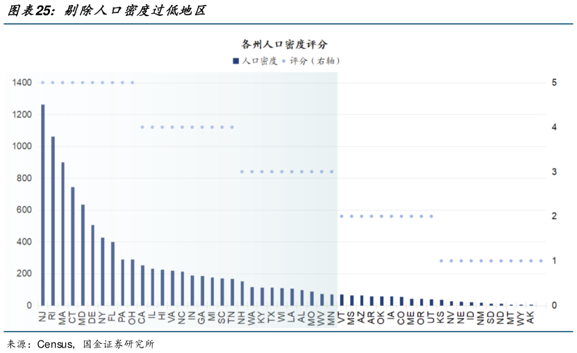 如何了解剔除人口密度过低地区?