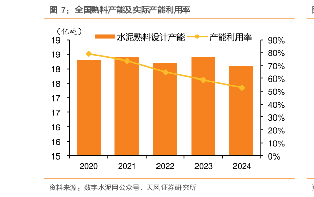 咨询下各位全国熟料产能及实际产能利用率