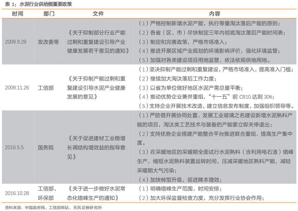 咨询下各位水泥行业供给侧重要政策