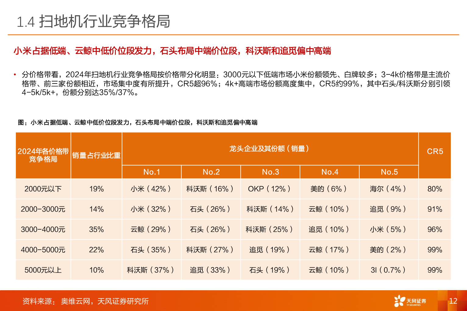 咨询大家1.4 扫地机行业竞争格局