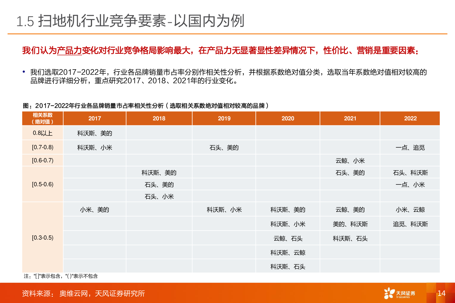 如何解释1.5 扫地机行业竞争要素-以国内为例