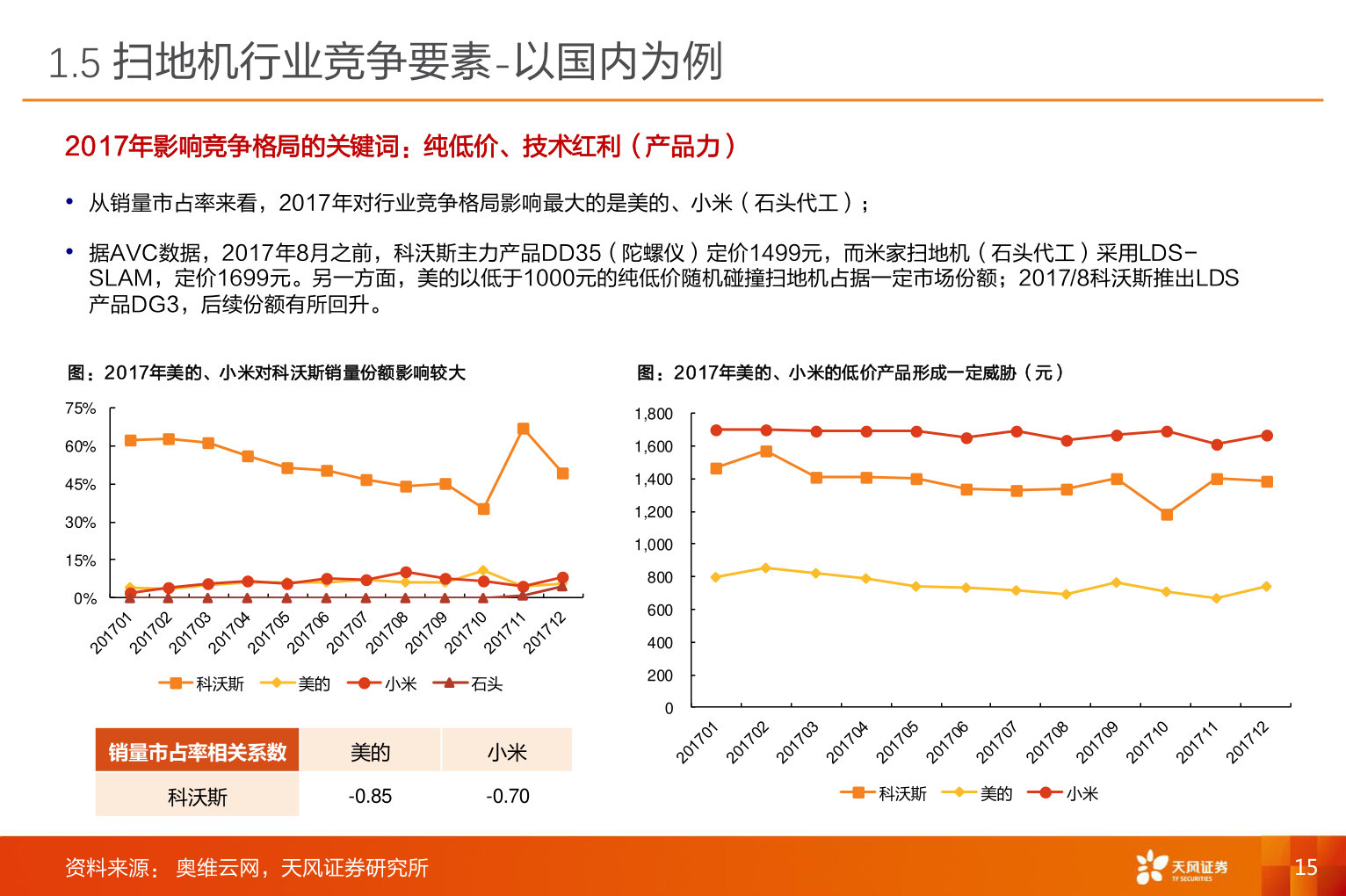 如何了解1.5 扫地机行业竞争要素-以国内为例