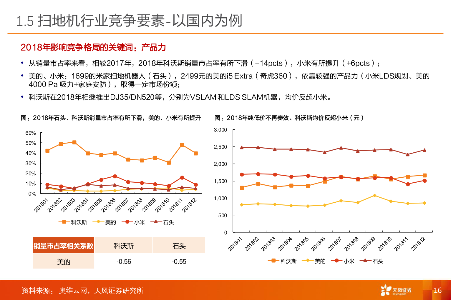 如何了解1.5 扫地机行业竞争要素-以国内为例